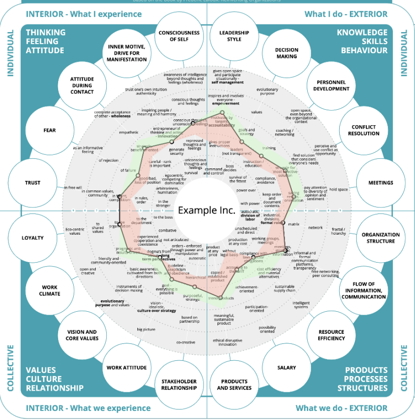 orgmapexample